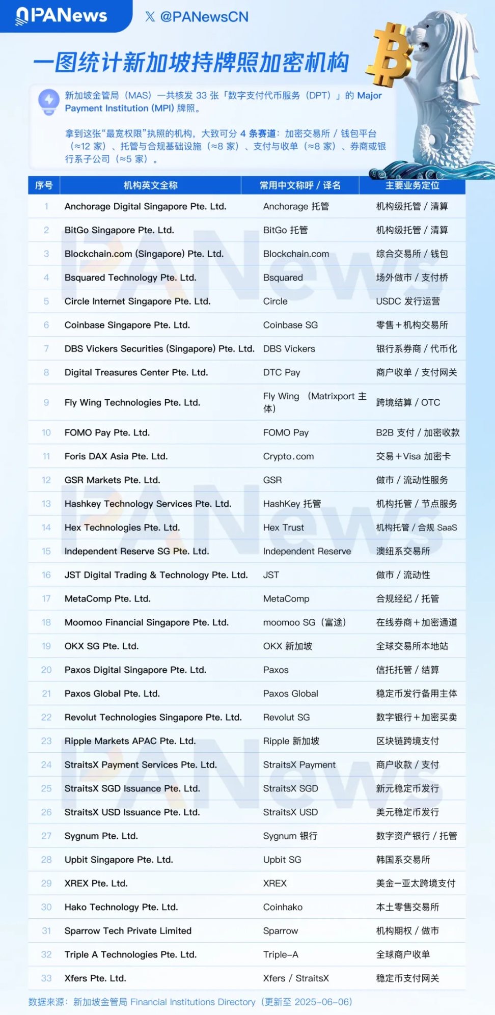 比特币王者归来，山寨币的春天要终结了吗？