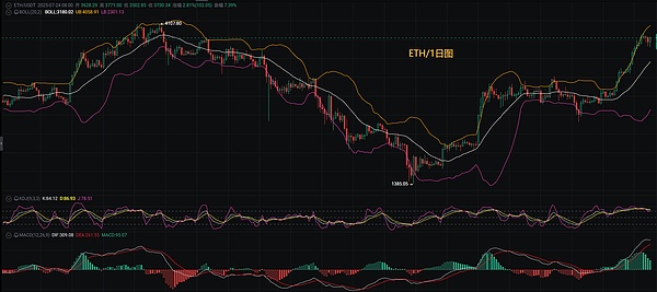 重磅！币安期货上线RIF合约，这个小众币种要起飞了？