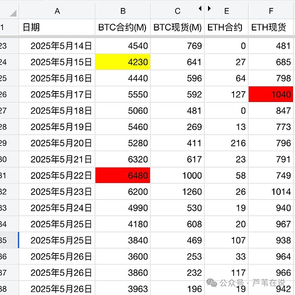 市场新纪元：当传统金融与加密世界开始真正融合