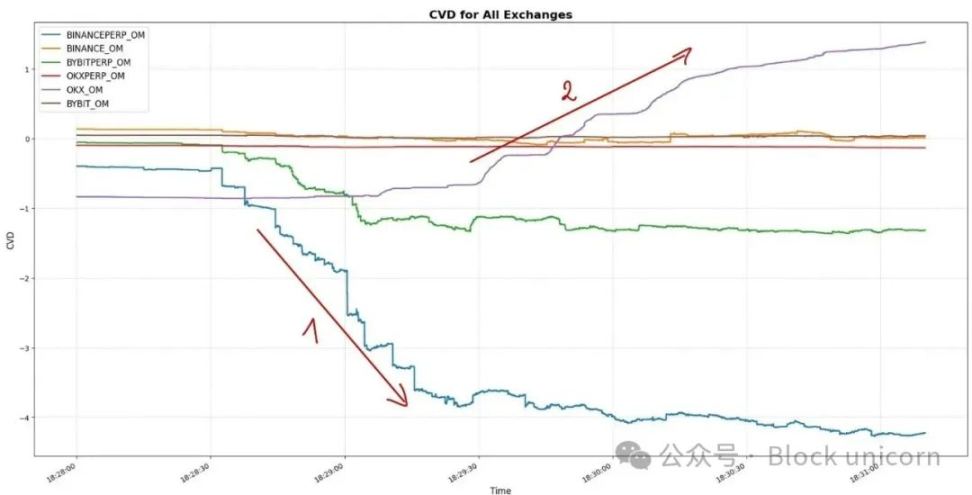 解密ZK革命：以太坊性能跃迁背后的技术突破