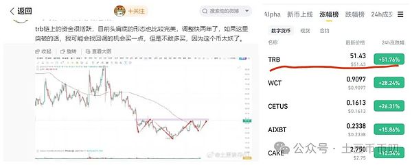 加密货币市场现况：关键点位与投资策略解析