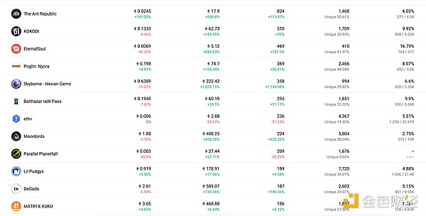 深度剖析RSS3：这个被严重低估的Web3信息协议值得你关注