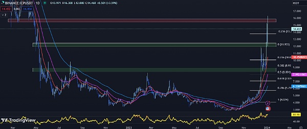 流动性质押的危与机：我们是否低估了这些潜在风险？