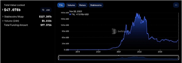 区块链界的奥林匹克：Blockchain Life 2023点燃加密市场新希望