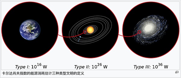 Web3游戏的抉择时刻：该拥抱传统还是颠覆创新？