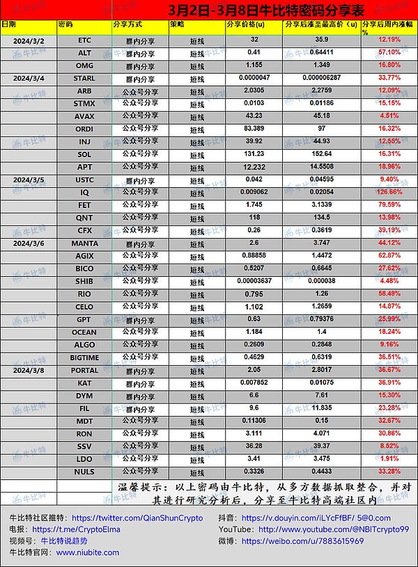 Q4投资风向标：坎昆升级、RWA与游戏赛道的机会与陷阱