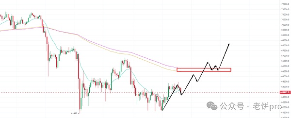 玩转Base链空投：一位老司机的实战经验分享