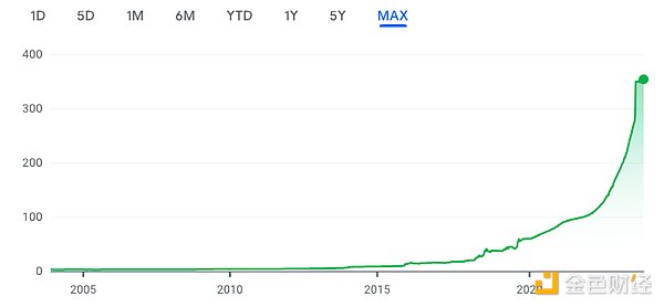比特币冲击10万美元大关？OpenTele或将成为关键推手