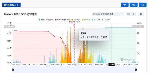 老铁们的狂欢：昨日比特币多单狂赚700点！