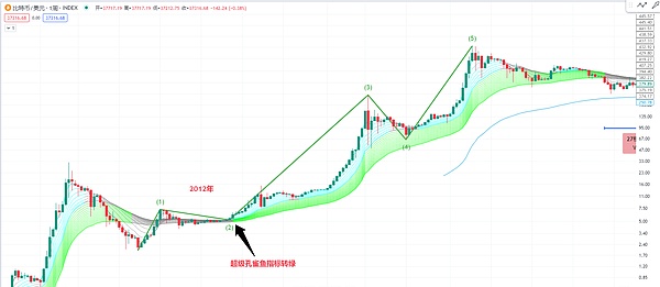 VIB今日暴涨背后：我们为何总与财富机遇擦肩而过？
