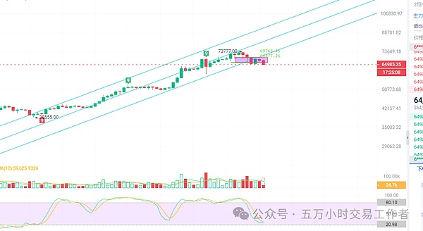 BLUR币的筹码密码：一个NFT交易者的深度观察