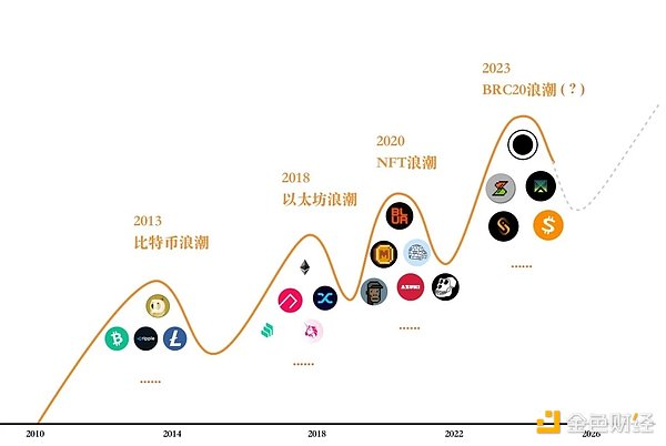 比特币狂飙4万美金：狂欢还是泡沫？