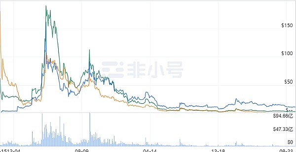 FTX与BlockFi破产计划之争：一场加密行业的债务罗生门